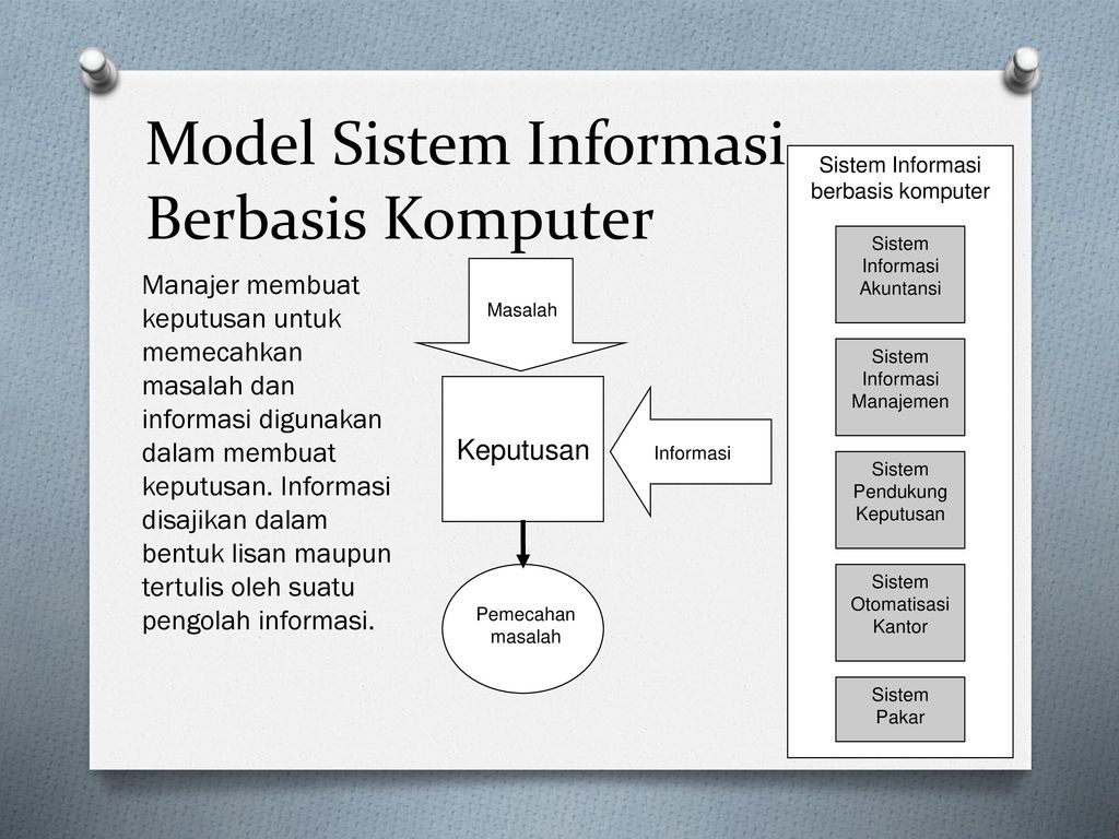 Model Sistem Informasi Manajemen Lalardesk